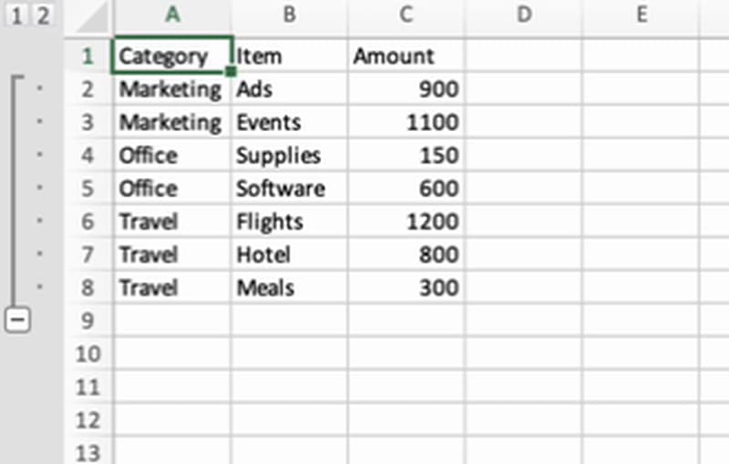 Failed worksheet with one row group spanning every category