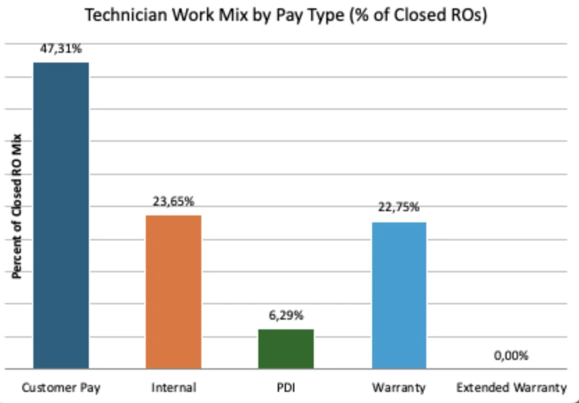 Actual chart retaining decimal percentage labels