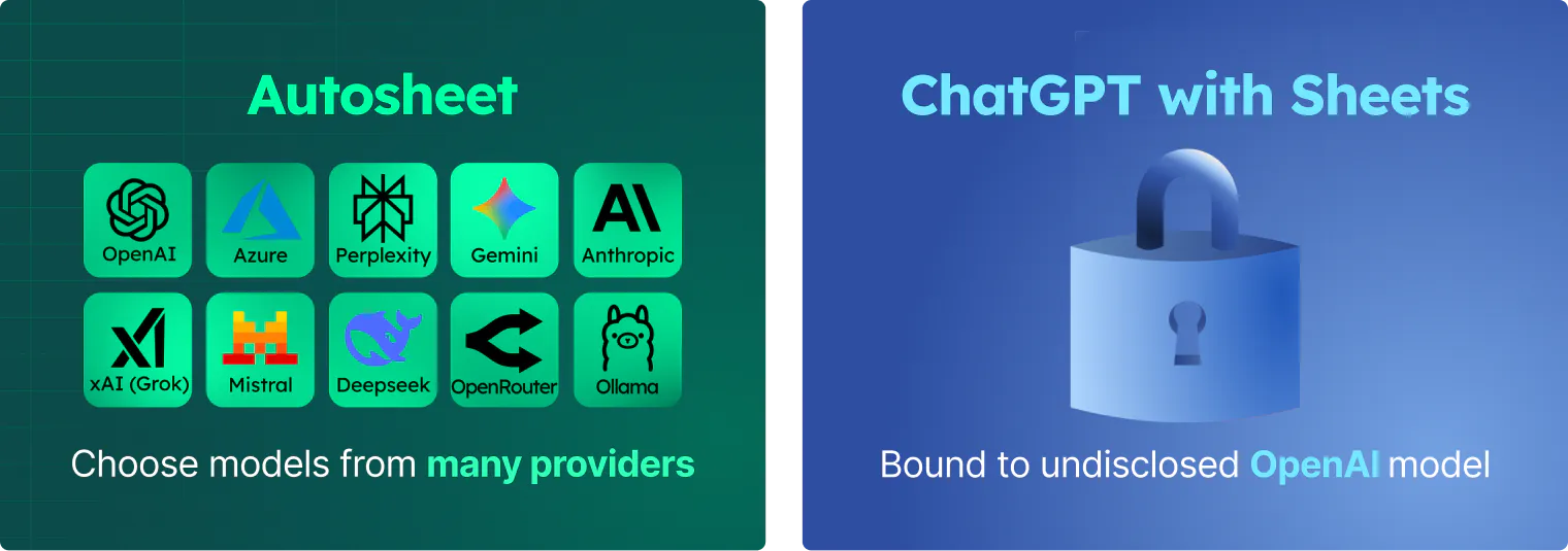 Side-by-side graphic showing Autosheet flexibility to select different AI providers and LLMs while ChatGPT agent uses one default model without user control