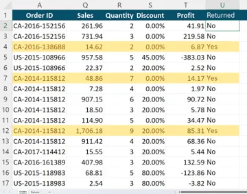 Conditional formatting use case