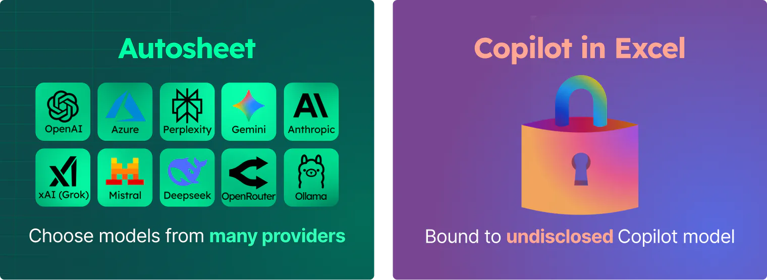 Comparison graphic showing Autosheet offering multiple AI model choices while Microsoft Copilot uses a single undisclosed model