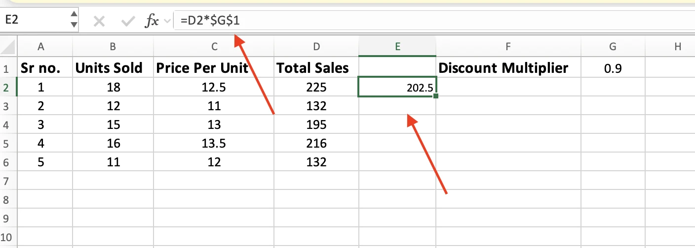 Cell E2 returning 202.5 with =D2*$G$1 in the formula bar