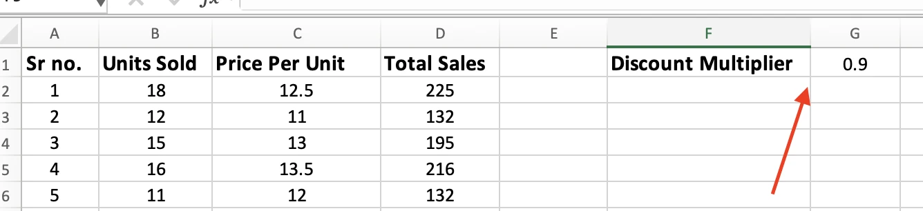 The label Discount Multiplier in F1 and the value 0.9 in G1 next to the Total Sales column