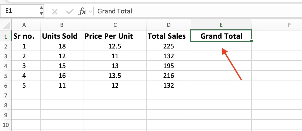 The header Grand Total typed in cell E1 next to the Total Sales column
