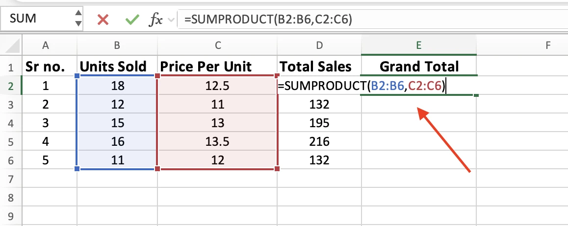 The formula =SUMPRODUCT(B2:B6,C2:C6) in E2 with the Units Sold and Price Per Unit ranges outlined