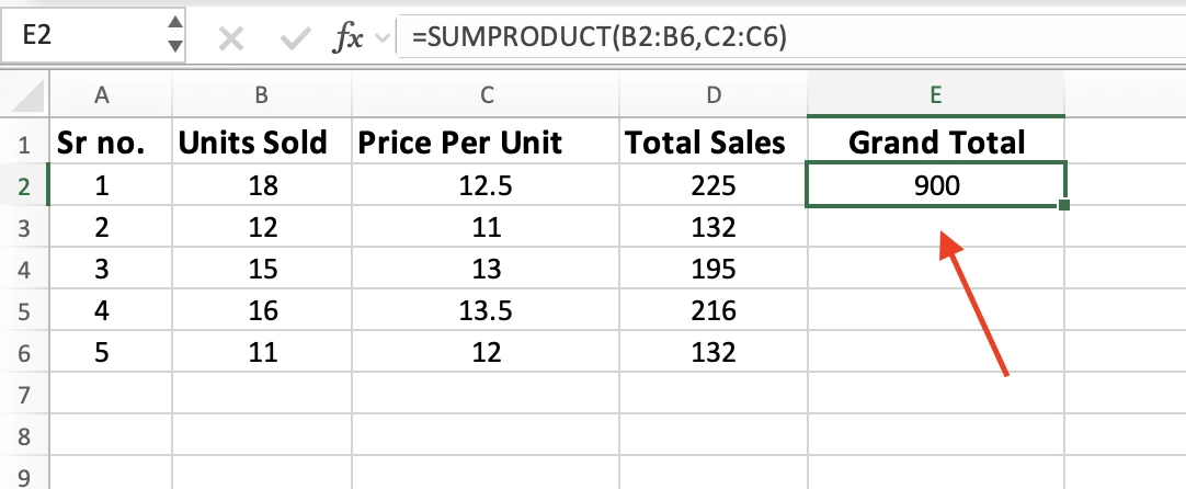 Cell E2 returning a Grand Total of 900 with =SUMPRODUCT(B2:B6,C2:C6) in the formula bar
