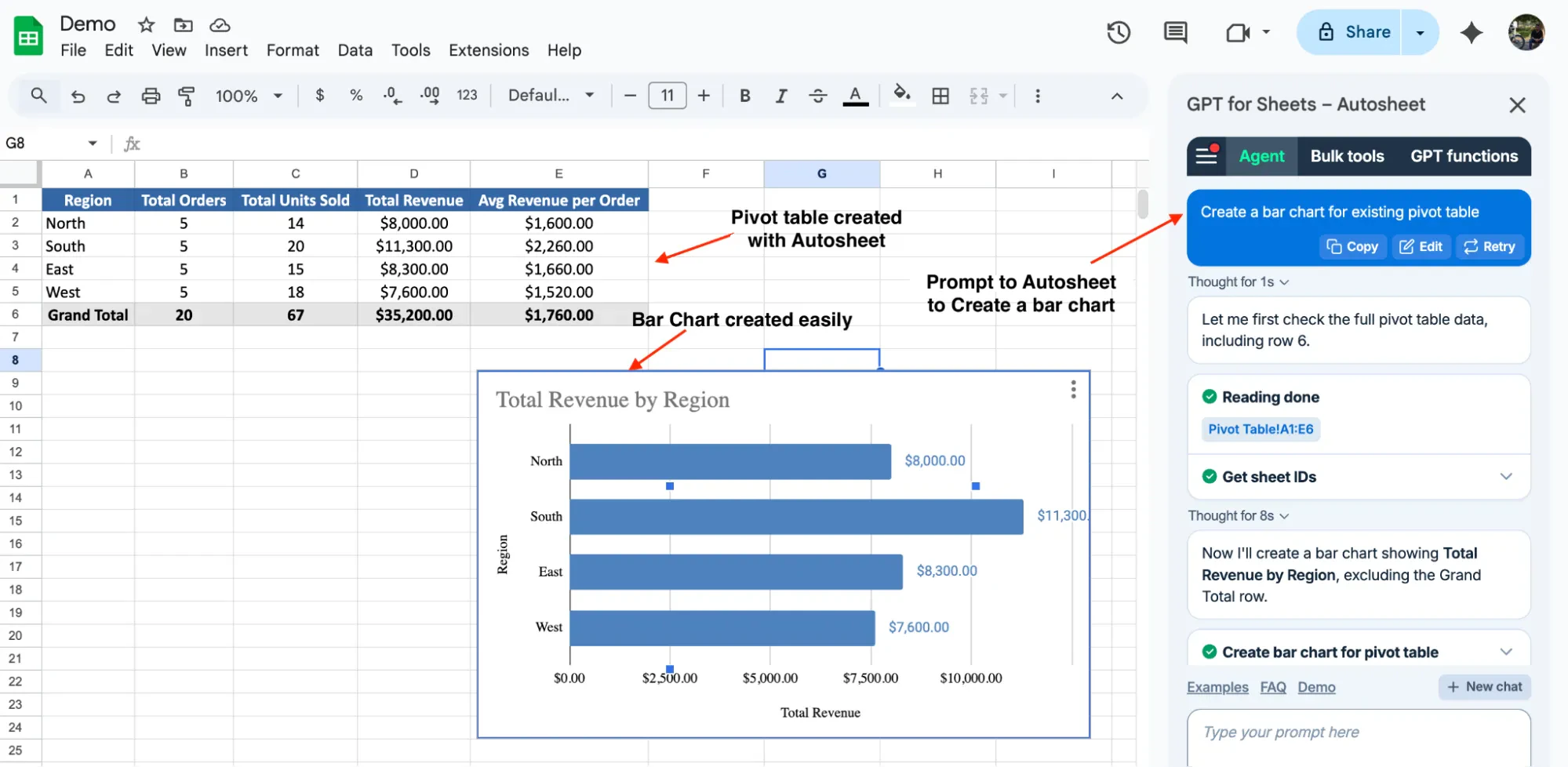 Bar chart from pivot table