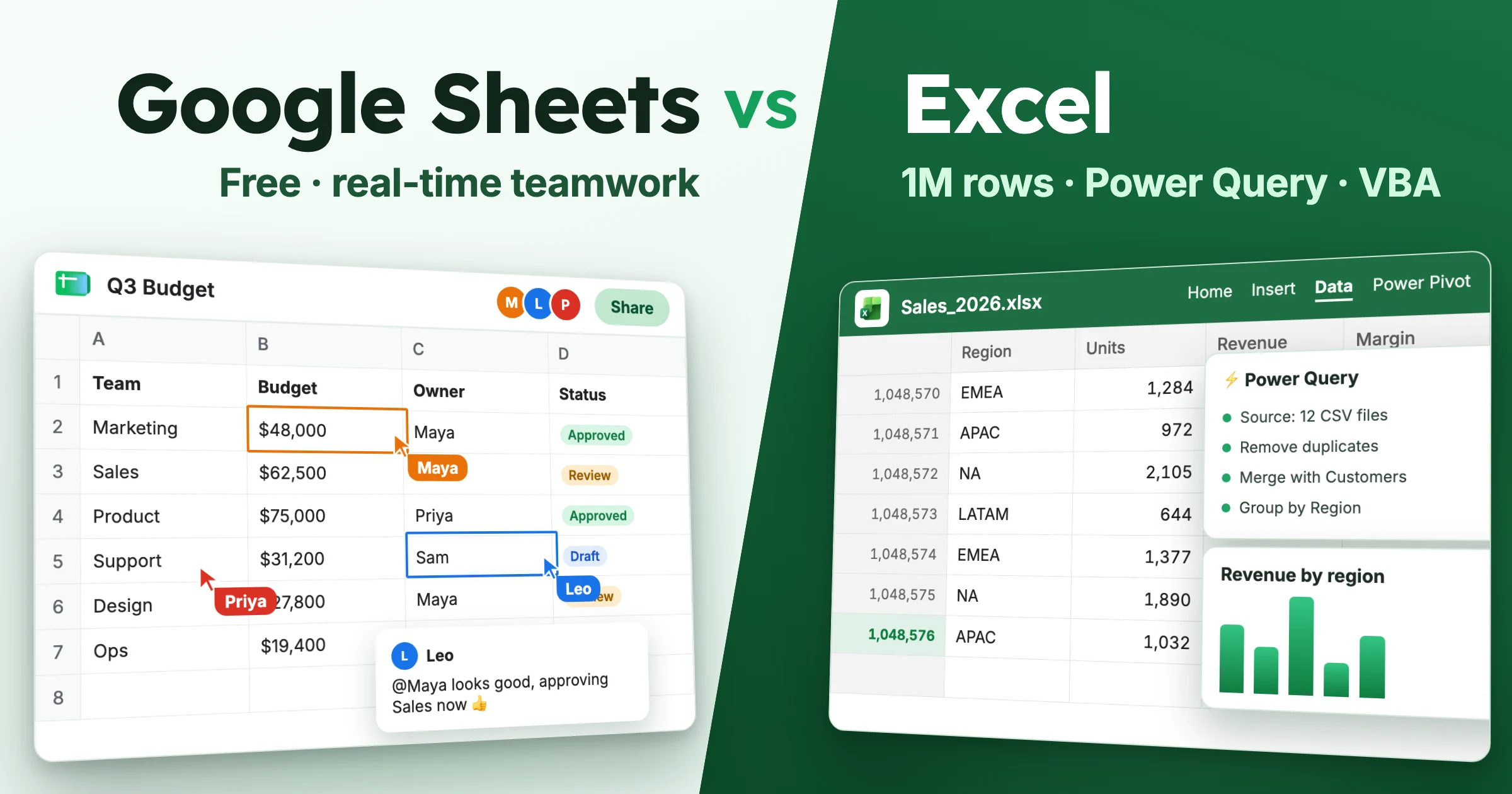 Google Sheets vs Excel: Which Spreadsheet Should You Actually Use?