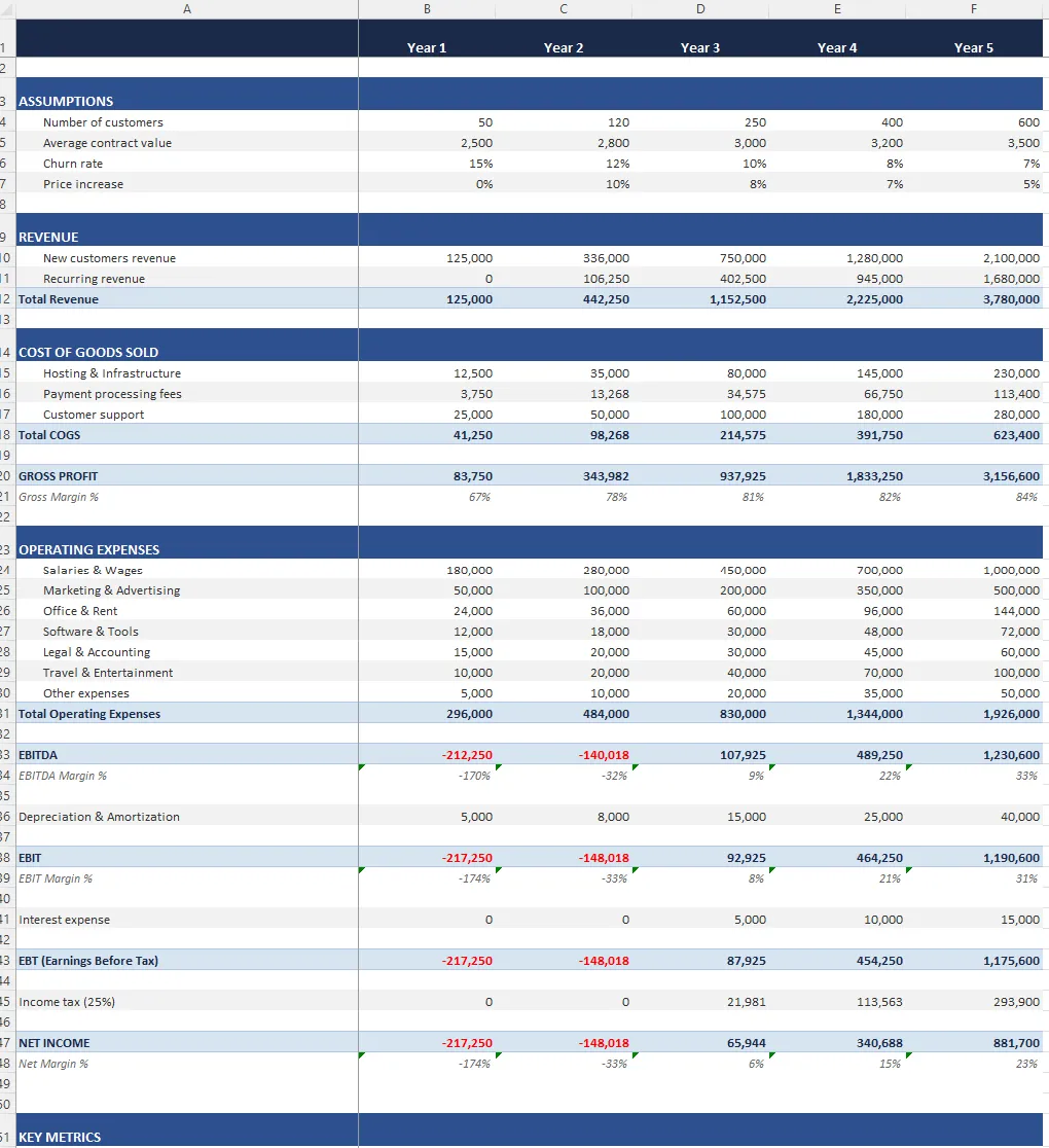 Autosheet Spreadsheet formatting results (with Opus 4.6)