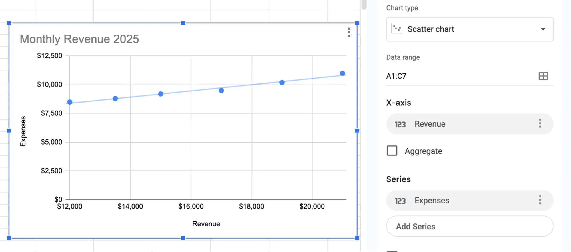 Scatter chart showing relationship between two variables in Google Sheets