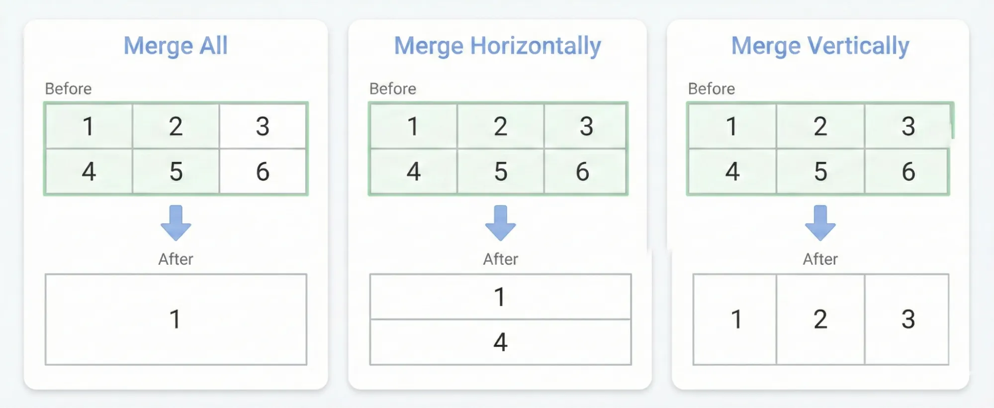 Google Sheets merge types: merge all, merge horizontally, merge vertically