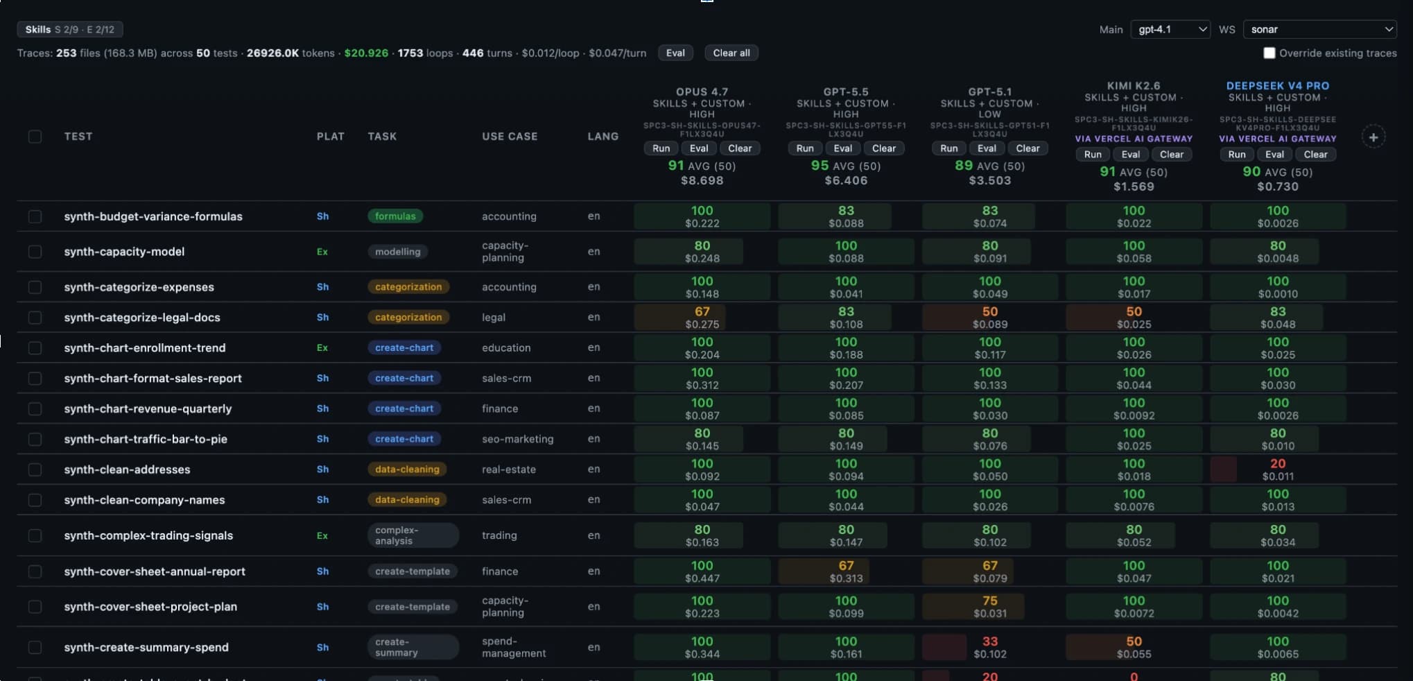 Autosheet own benchmark preview