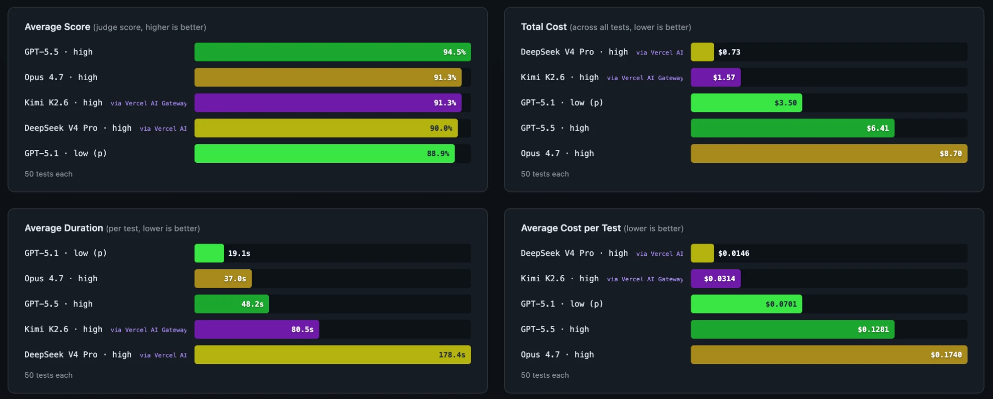 Autosheet own benchmark preview