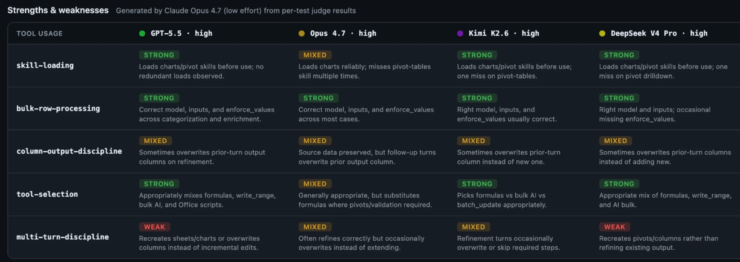 Autosheet own benchmark preview
