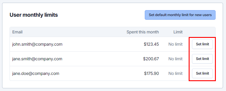 Set the monthly limit for current users