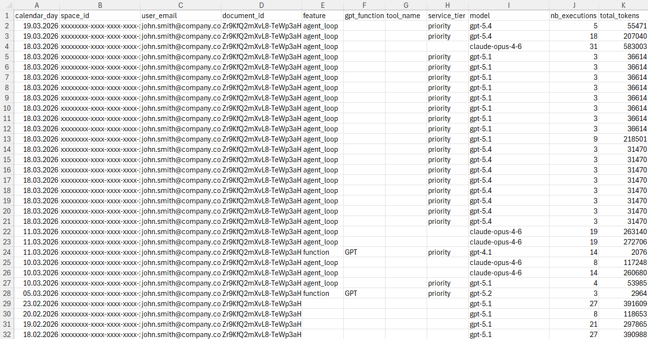 Usage report CSV file contents
