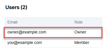 You can identify the owner in the Users section